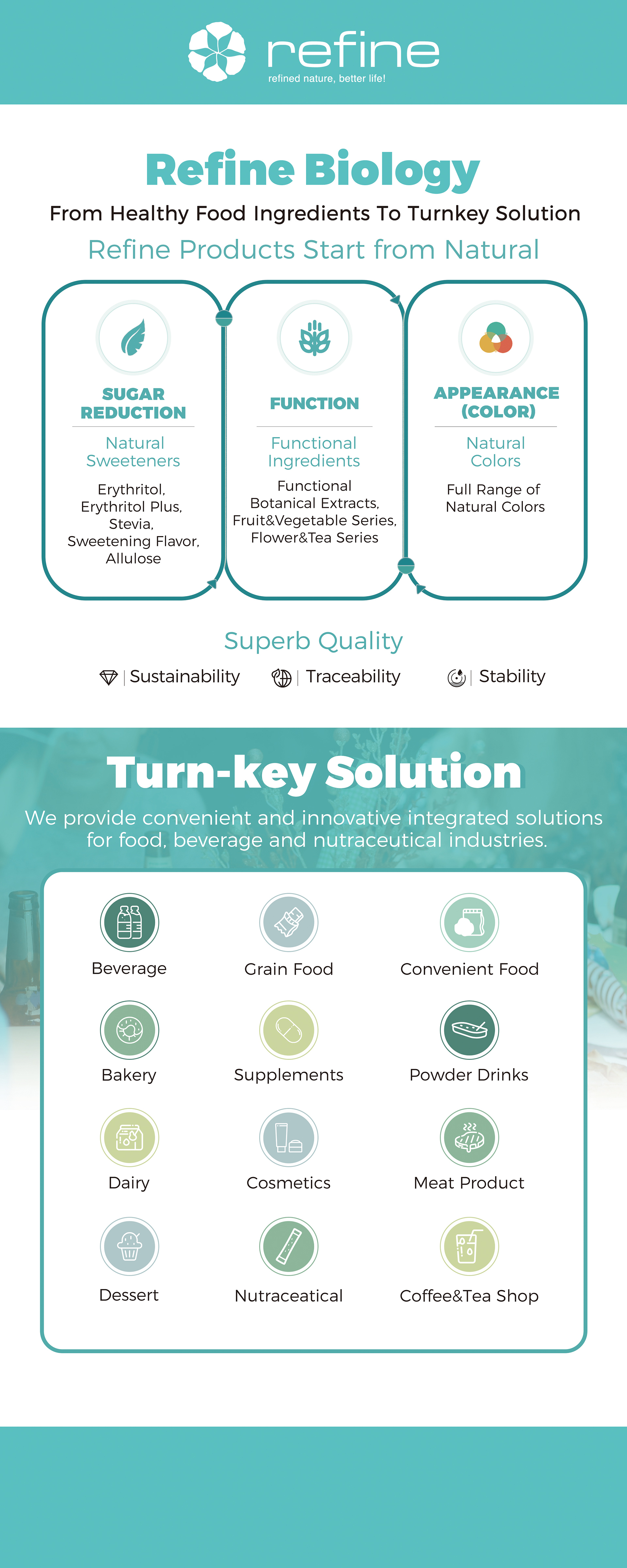Refine Biology provides convenient and innovative integrated solutions (圖1) 微信圖片_20240523154117.jpg