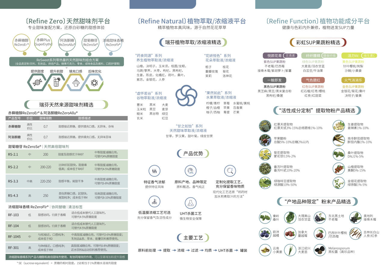FIC2025展前預(yù)告 I 瑞芬生物兼修味、色、能，植物迸發(fā)SUP力量(圖1)