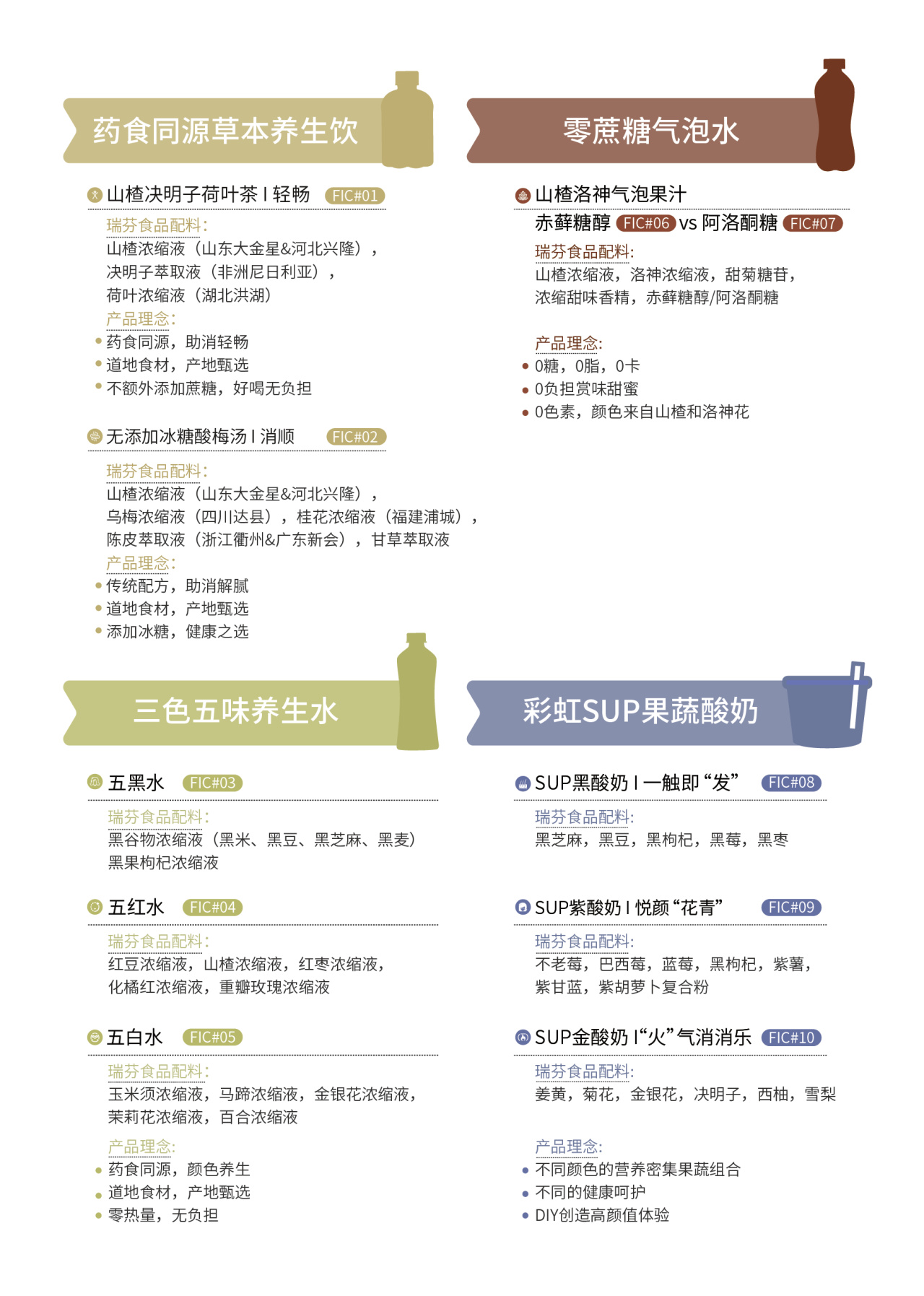 FIC2025展前預(yù)告 I 瑞芬生物兼修味、色、能，植物迸發(fā)SUP力量(圖3)