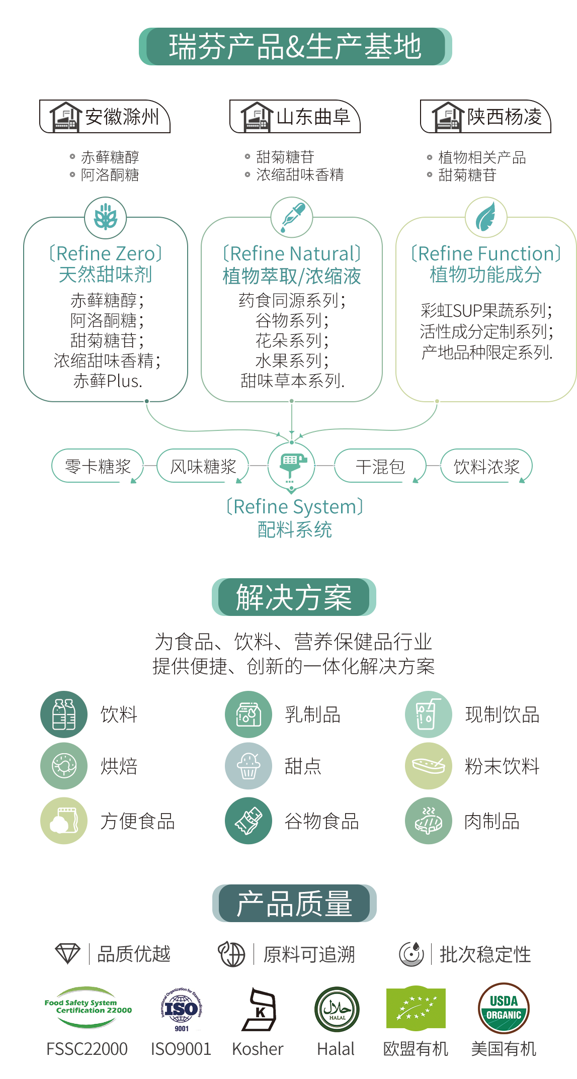 FIC2025展前預(yù)告 I 瑞芬生物兼修味、色、能，植物迸發(fā)SUP力量(圖4)